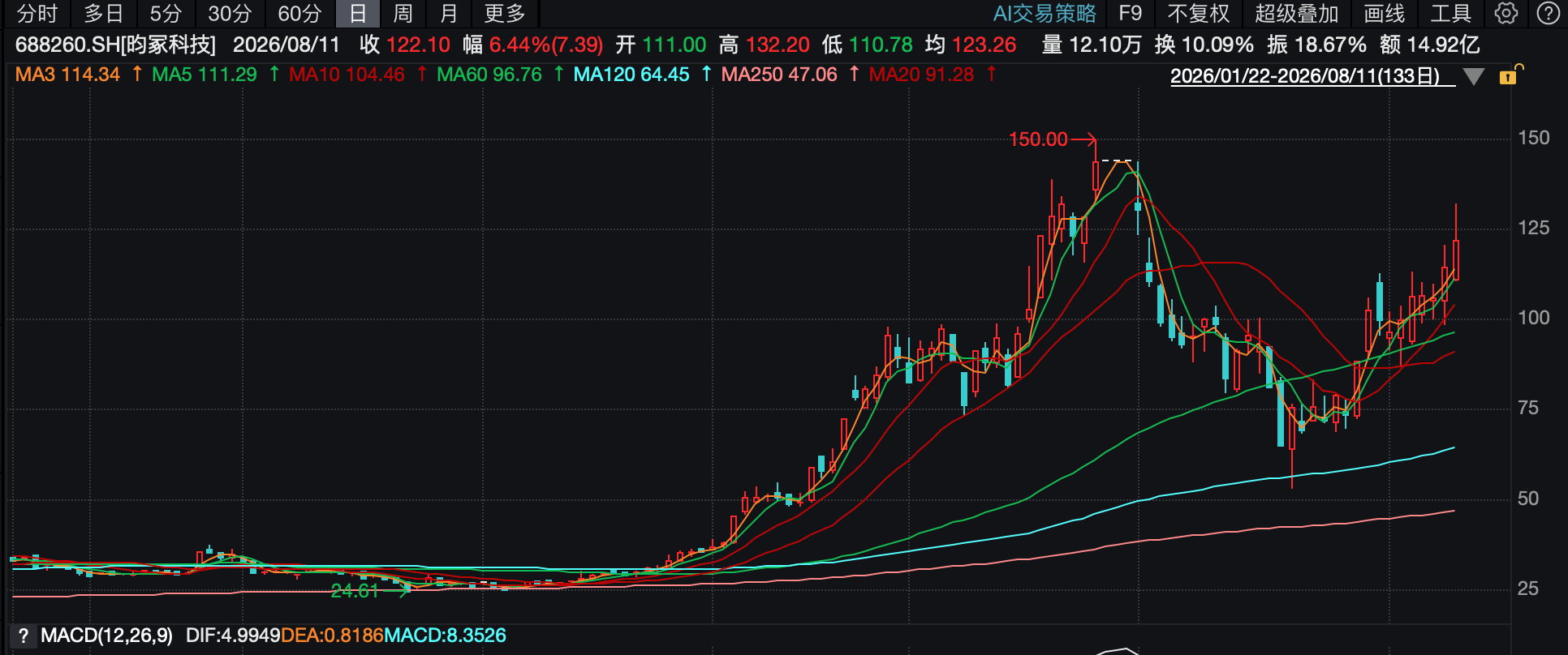 昀冢科技定增豪赌 - bjl平台·(中国)集团